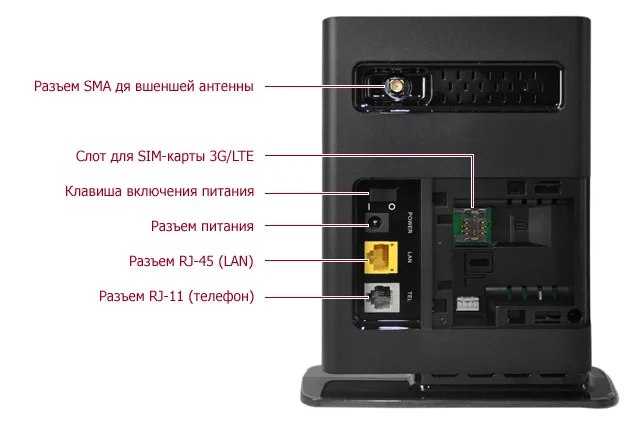 Разблокированный huawei E5172 телефон 4g lte mifi роутер LTE Wi Fi модем cpe 150 Мбит/с 12 В Роутер sim