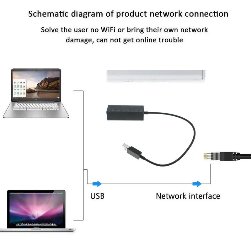 Проводной USB 3,0 гигабитный Ethernet сетевой адаптер сетевой RJ45 для поверхностного Ethernet 3/Surface Pro адаптер USB в LAN 3/4 G6M2