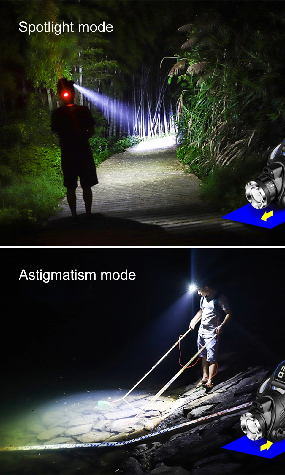 SUNYIMA LED Headlight T6 Zoom Led Headlamp Body Motion Sensor Headlight Camping Flashlight Head Light Torch Lamp With USB