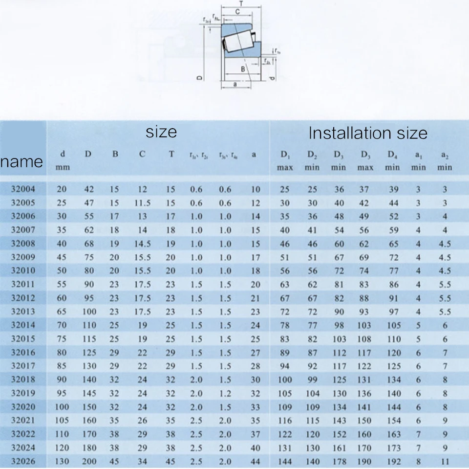 Высокое качество конических роликовых подшипников 32012 32013 32014 32015 32016 32017 32018 32019
