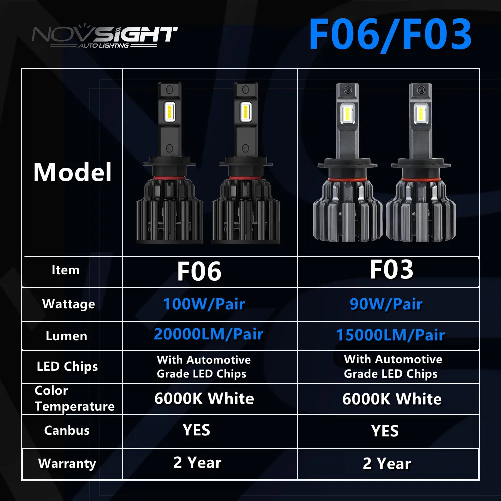 NOVSIGHT Автомобильные фары H4 led Hi/Lo луч СИД H7 H8 H9 H11 9005/HB3 9006/HB4 100 Вт 20000лм 6000 К лампочки