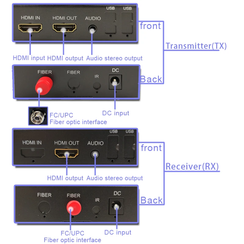 HDMI через оптоволоконный преобразователь Extender Без потерь, без задержки передача сигналов HDMI с поддержкой 1080P / 60Hz 1080i / 60Hz