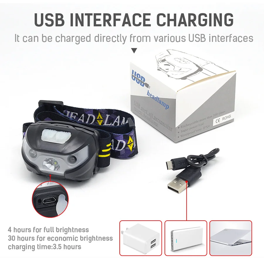 LED Headlamp USB Rechargeable Head Torch 4 Modes Headlight Waterproof Flashlight for Camping Hunting Hiking Running Walking LED