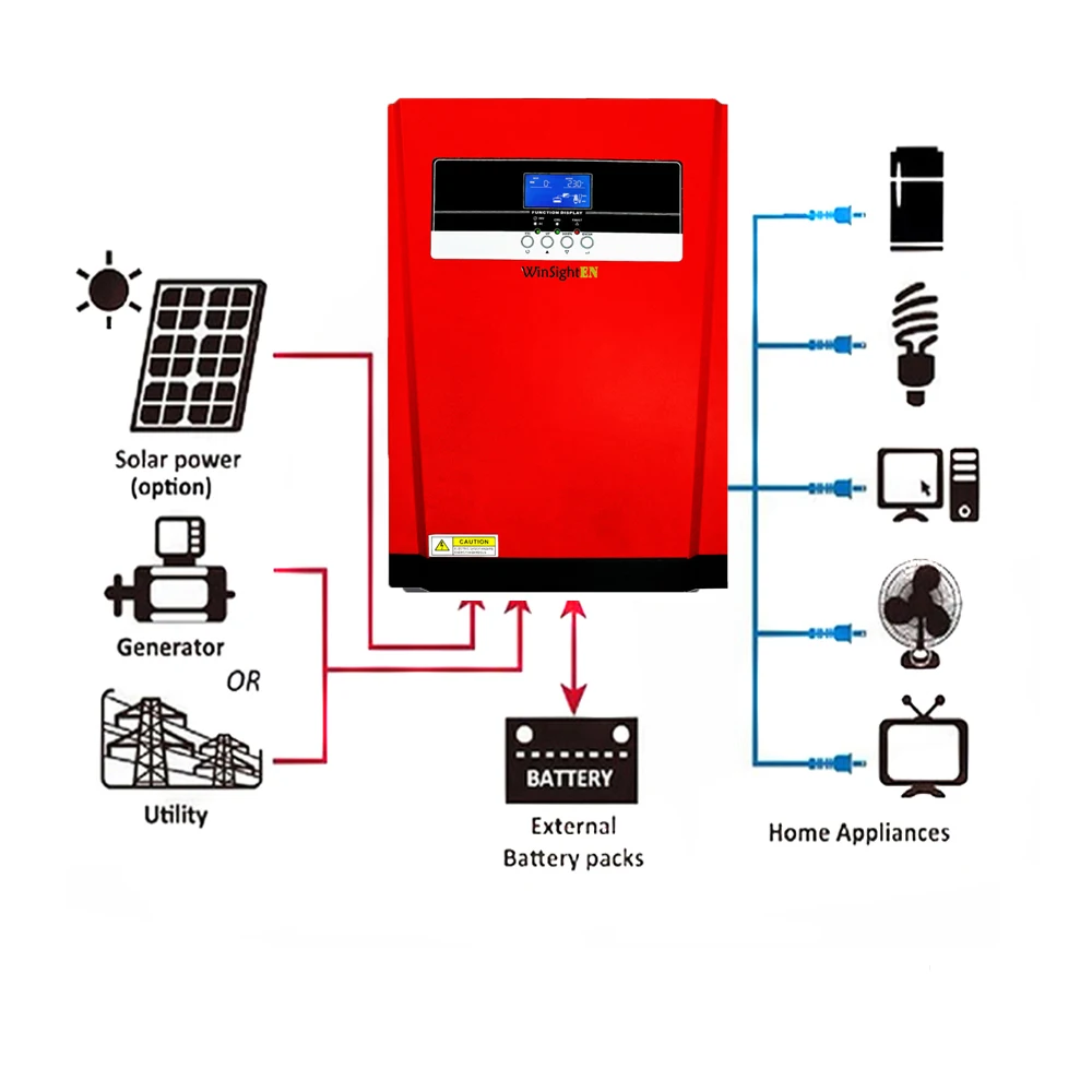 5KVA 5000W солнечных батарей по ограничению на использование опасных материалов в