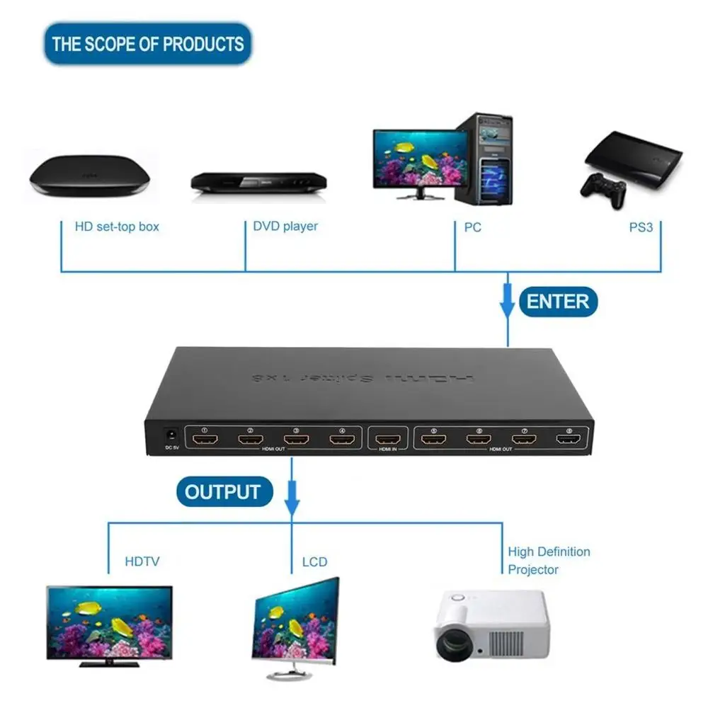 8 портов HDMI видео сплиттер аудио усилитель 3D Full HD 1080p 1 в до 8 Выход HDMI концентратор коробка Коммутатор для HDTV проектор ПК МОНИТОР