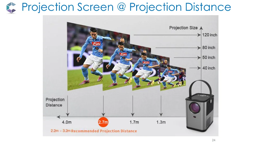 Android9.0 Portable Projector BBQ4--Big Step for LCD Projector_24