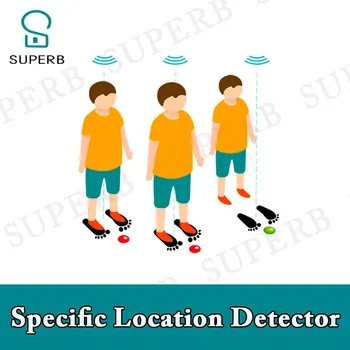 뛰어난 탈출 방 소품, 특정 위치 감지기, 실제 생활의 잠금 해제, 일부 퍼즐, 일부 특정 위치에 스탠드
