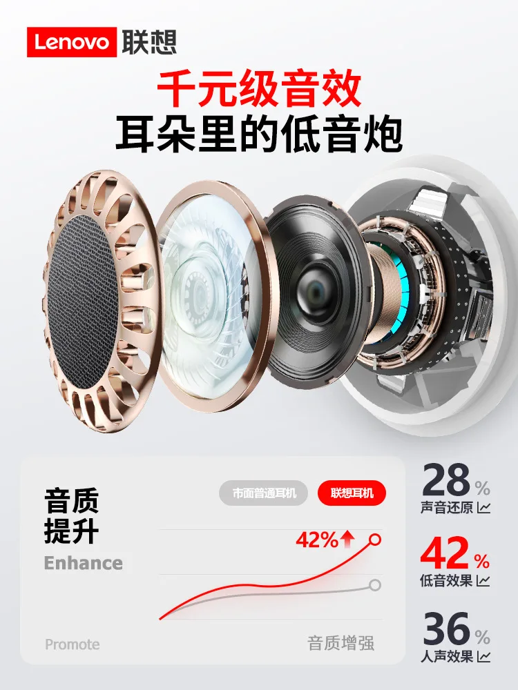 Lenovo LP1 TWS Bluetooth V5.0 Earphones 3D Stereo Sports Wireless Headset with Dual Microphone Earbud Earpiece for IOS Android