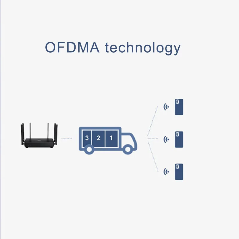 Xiaomi Redmi Ax6s Wifi 6 Router 3200 mb/s 2,4/5 GHz dwuczęstotliwościowy MIMO-OFDMA wysoki zysk Mesh Route MT7622B dwurdzeniowy procesor 1.35GHz 4 Xiaomi Redmi Ax6s Wifi 6 Router 3200 mb/s 2,4/5 GHz dwuczęstotliwościowy MIMO-OFDMA wysoki zysk Mesh Route MT7622B dwurdzeniowy procesor 1.35GHz 4