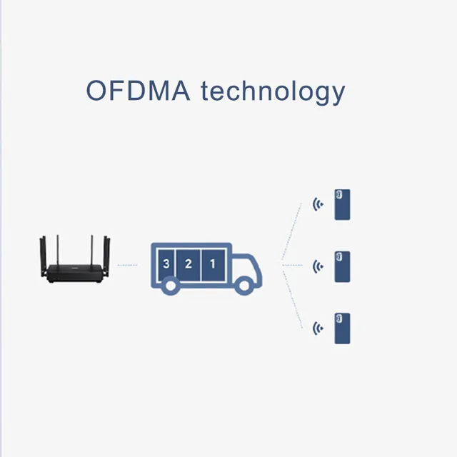 Xiaomi Redmi Ax6s Wifi 6 Router 3200 mb/s 2,4/5 GHz dwuczęstotliwościowy MIMO-OFDMA wysoki zysk Mesh Route MT7622B dwurdzeniowy procesor 1.35GHz 4