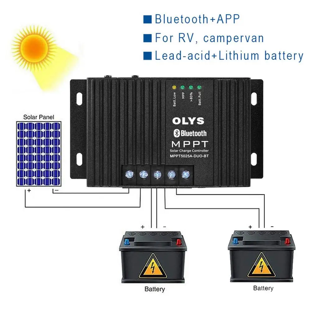 MPPTSolarControllerMPPT5025ADuoBTSolarPanelDualBattery