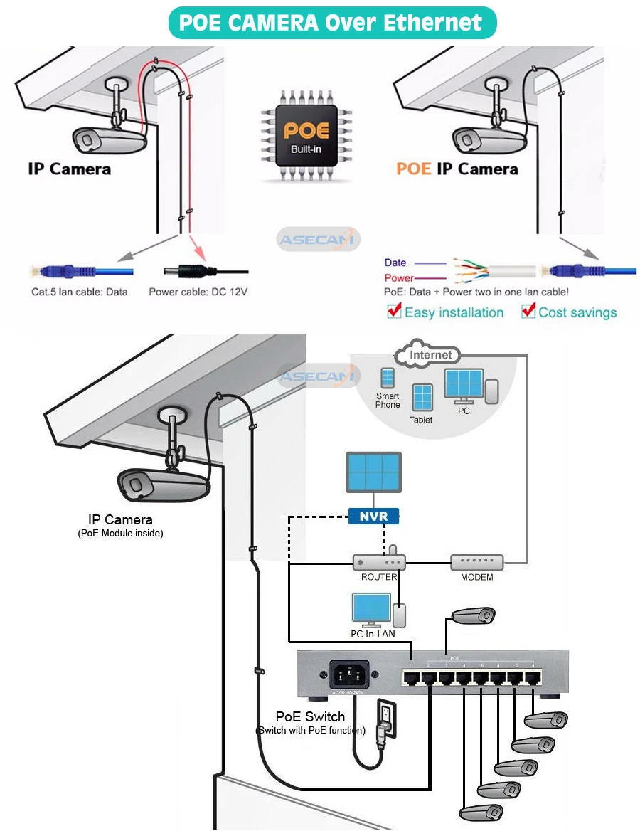 Горячая Супер HD 1080P H.265 IP камера IMX323 пуля водонепроницаемый CCTV открытый 48 в PoE сетевой массив 6* светодиодный ИК безопасности наблюдения