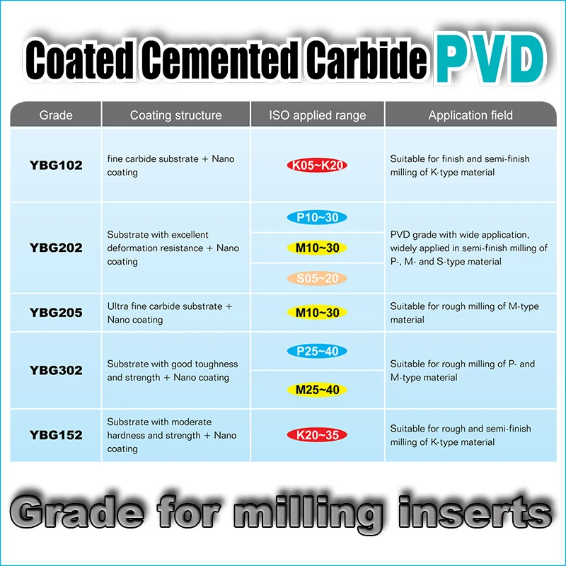 10pcs ZCC milling cutter APKT11T316-PM YBM251 ZCC APKT11T3 APKT11T316 ZCC.CT Cemented Carbide milling Tool Insert