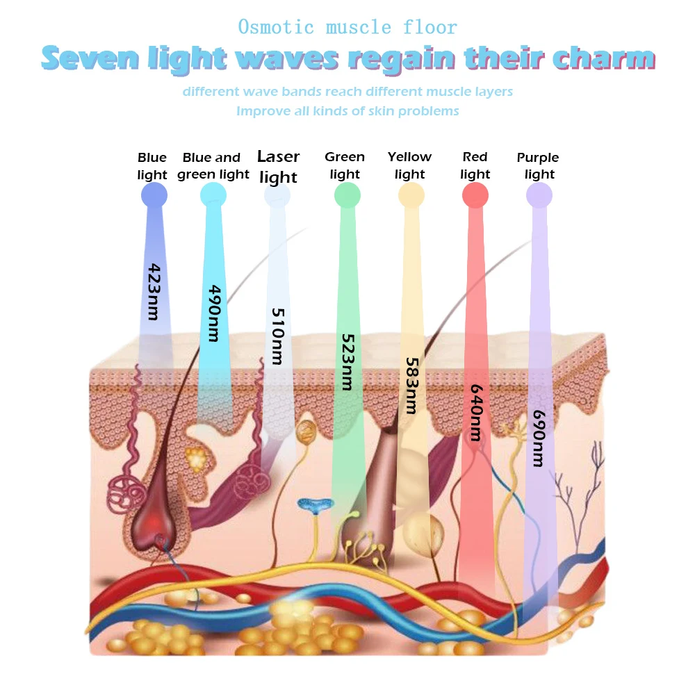 7 цветов фотон светодиодный светильник маска для лица терапия омоложение кожи против морщин удаление акне уход за кожей косметическое устройство