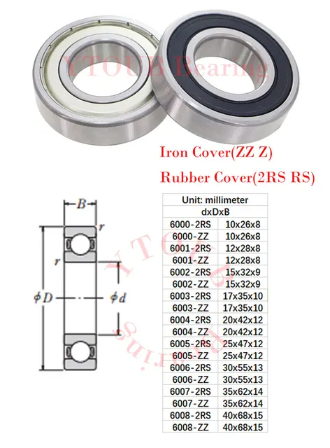 6015~6020 産業・研究開発用品 6000zz Rs 6001ZZ 6002RS 6003-2Z 6004Z