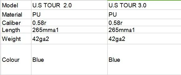 Новинка Бренд U.S TOUR PU club putter grip 2,0/3,0 клюшки для гольфа