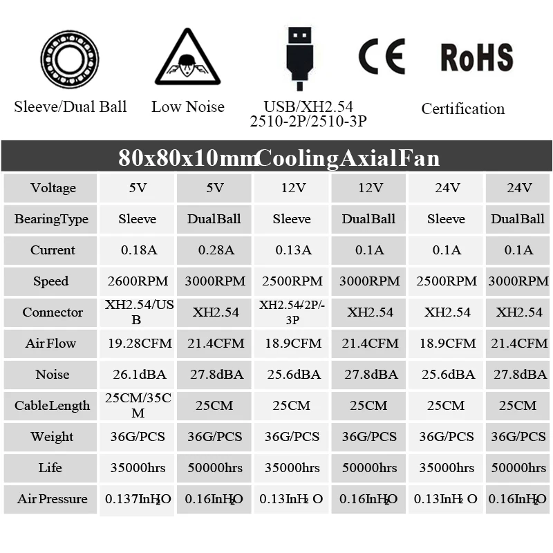 Ventiladores e resfriadores