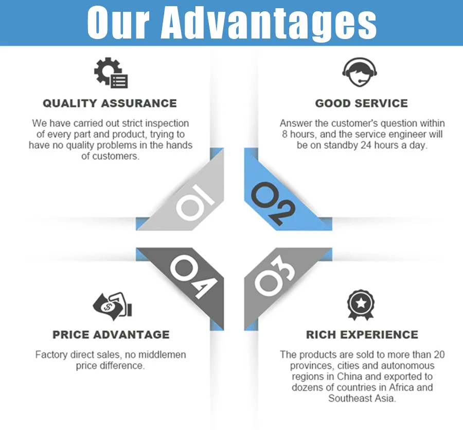 Cyf6037 cross-flow longo ventilador de tambor de