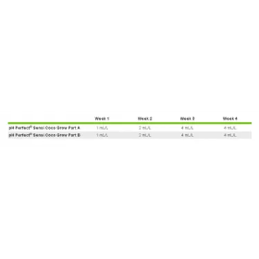 Удобрение Advanced Nutrients Sensi Grow A+B Coco 1L. Жидкие удобрения для гидропоники для применения на кокосовом субстрате