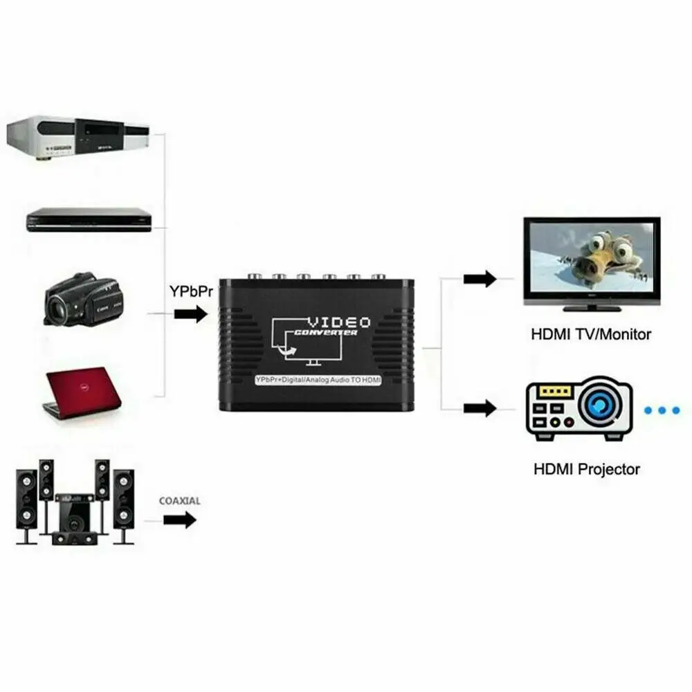 3 разъема 1080P Разрешение видео в HDMI конвертер Ypbpr компонент стабильный аудио