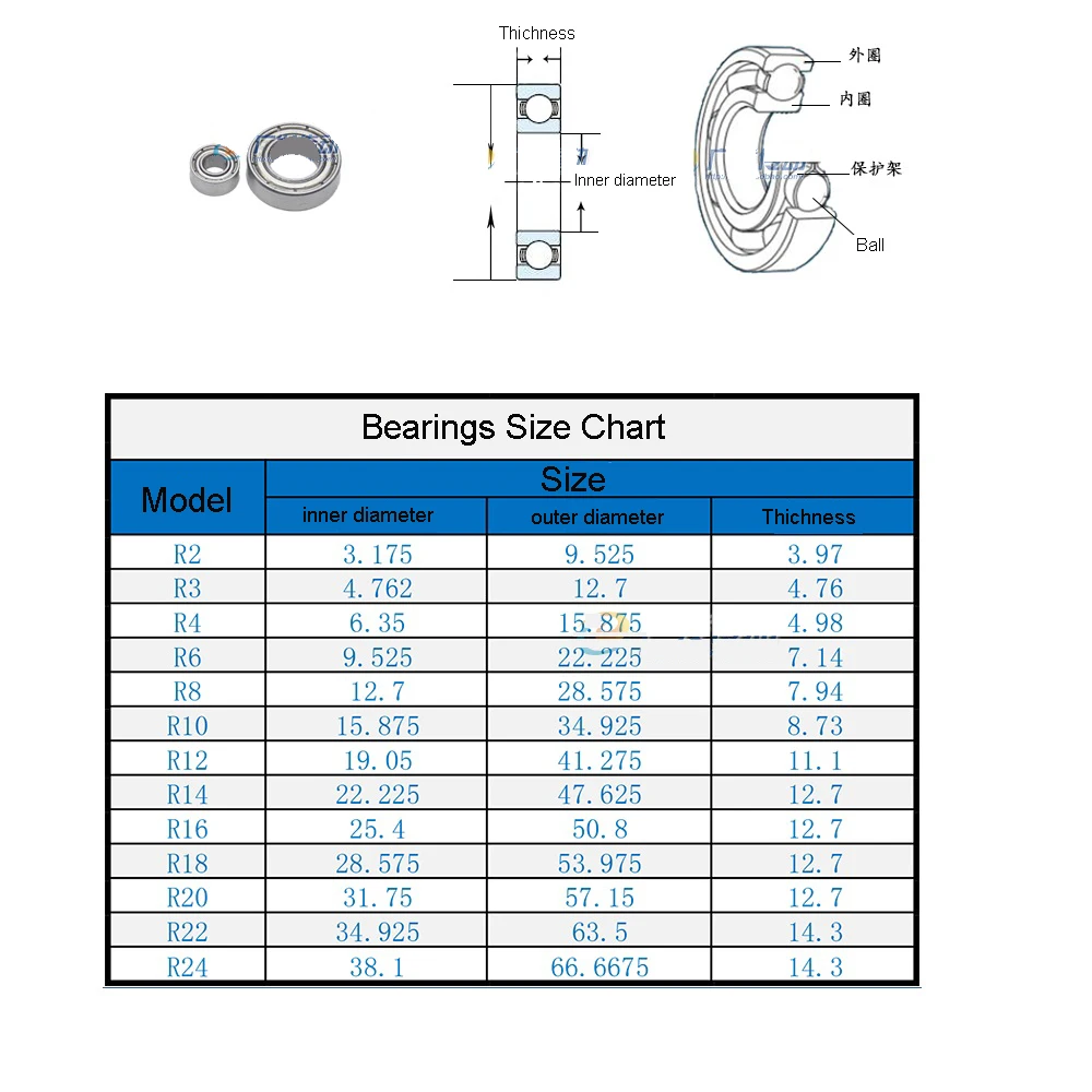 Imperial Bearing Conversion Sheet PDF Machines Manufactured
