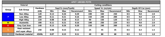 Корейский YG карбид Вставки фрезы APKT100308PDTR YG602/APKT100305PDTR/APKT100305-ST