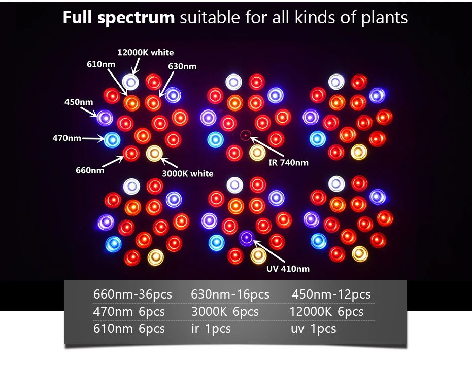  Apollo 4/6/8/10/12/16/18/20 LED Grow Light Full Spectrum 300W 600W 1000W 1500W Greenhouse Hydroponi