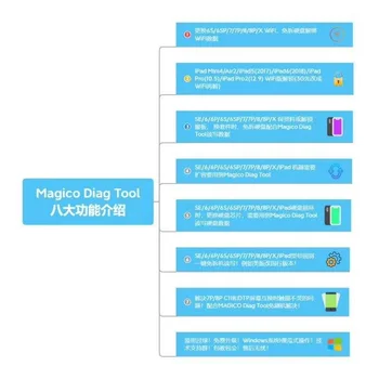 

Magico Diag DFU BOX De Herramienta En Purpura Pantalla Leer Escribir SN 6-X Para IPhone iPad Como IRepair P10 DFU BOX