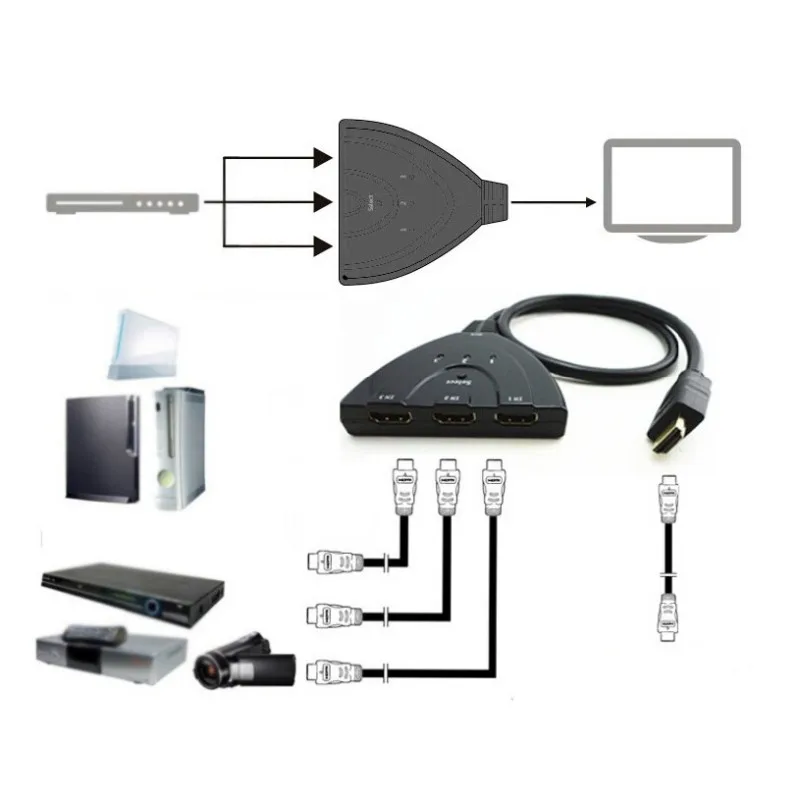 

3 In 1 Out HDMI Switch 1080P 3 Port HDMI Switcher Box Auto Splitter For HDCP
