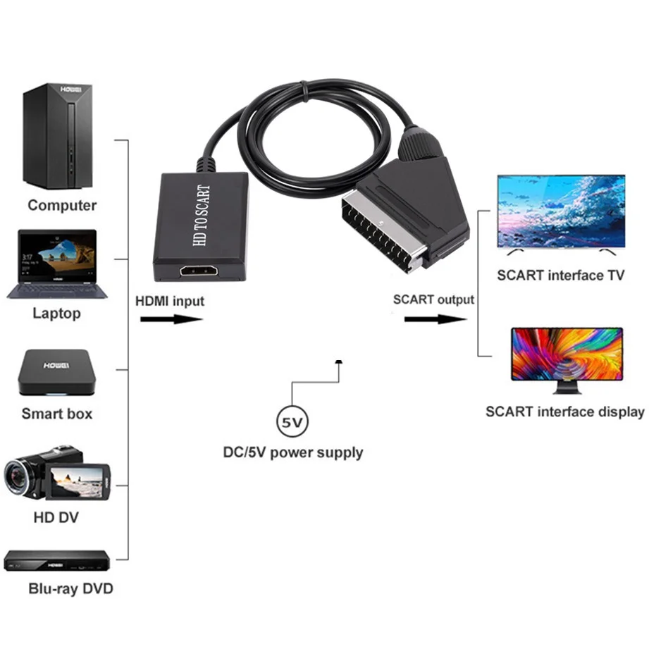 Hdmi Cable Scart | Scart Hdmi Converter | Scart Hdmi Adapter | Converter Adapter Audio & Video - Aliexpress