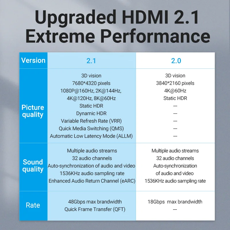Vention-HDMI 2.1  ̺, UHD 8K/60Hz HDMI 2.1 Male to Female ̺ ͽٴ, PS4 TV Ʈ ڽ  HDMI ͽٴ