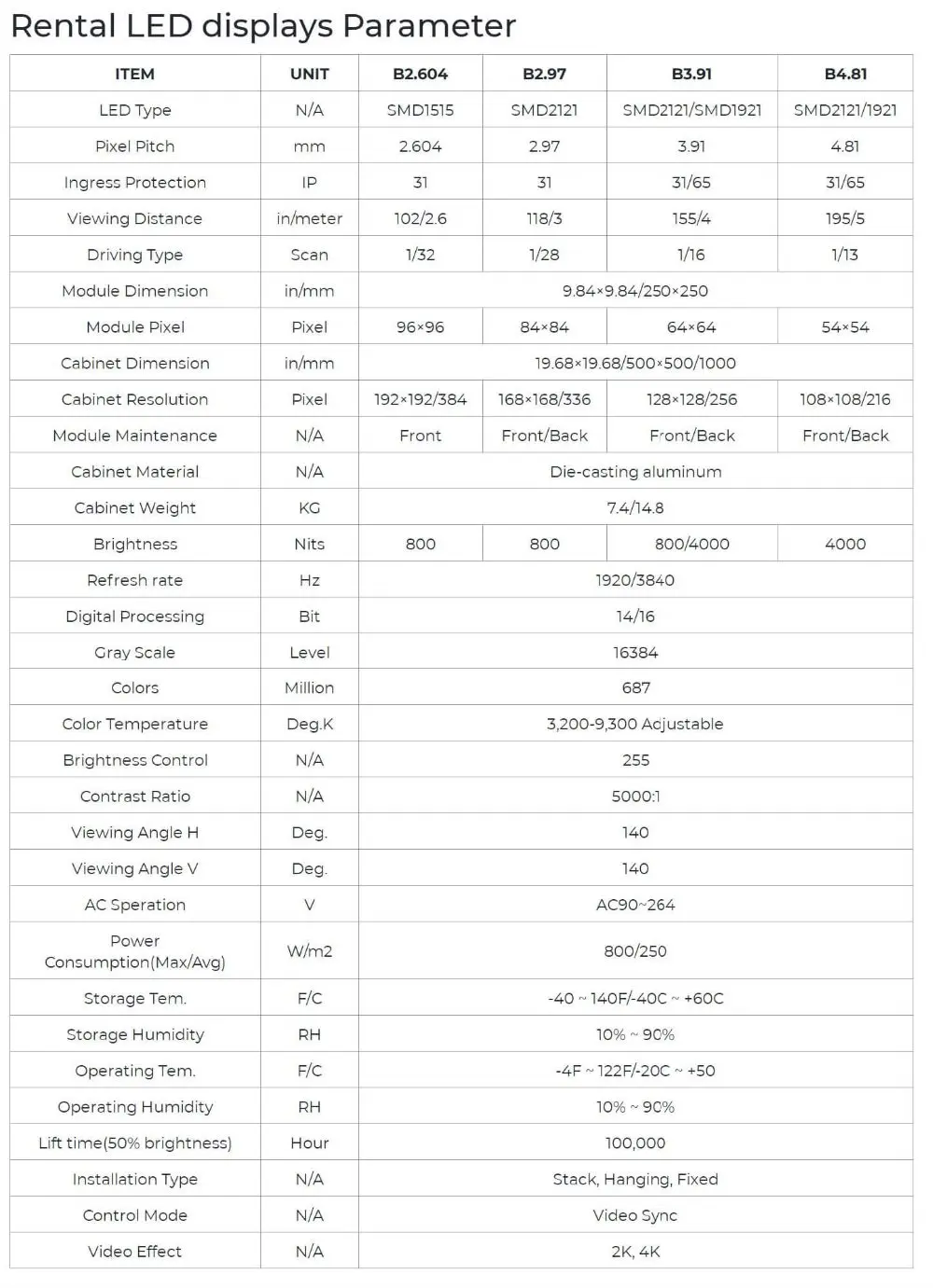 Светодиодный экран P2.6, P2.9, P3.9, P4.8, 500*500 мм, литой под давлением алюминиевый шкаф для сцены, Светодиодный настенный видеостен Novastar