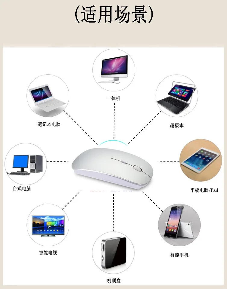 Новая Bluetooth мышь 4,0+ 3,0 Двухрежимная Бесшумная и легкая тонкая мышь 1600 dpi с 3 кнопками