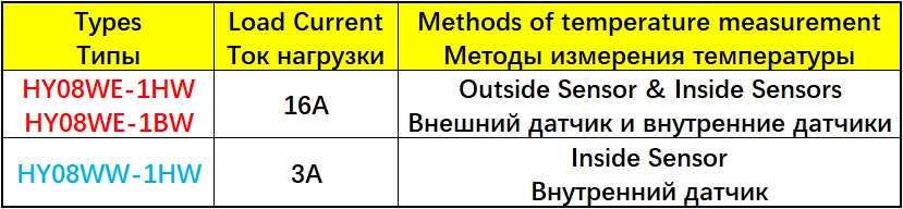 HY08 Wi-Fi электрическая система нагрева воды регулятор температуры контролируемый приложение интеллектуальный и комнатный умный термостат