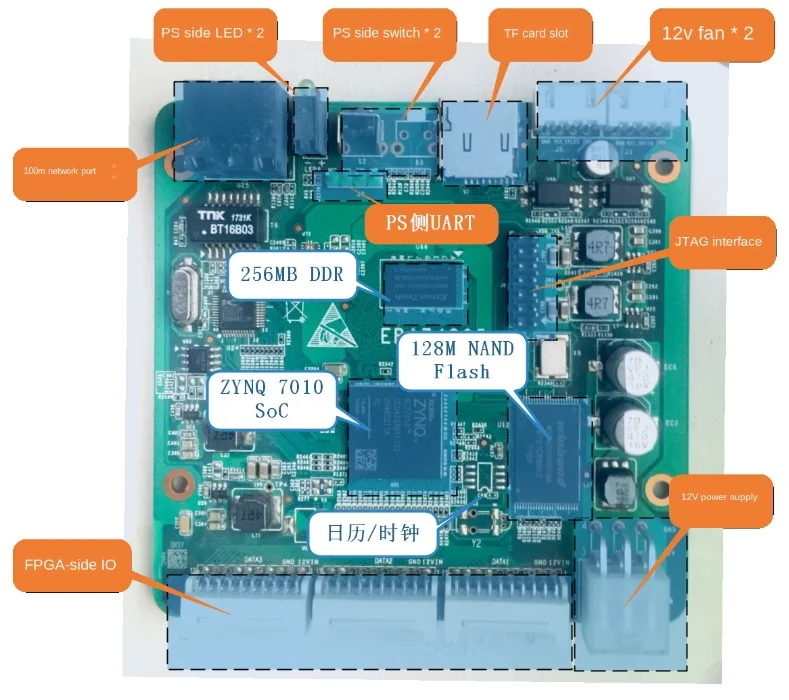ZYNQ Development Board XC7Z7010FPGA VHDL Learning Board PCB Schematic Diagram EBAZ4205 ZYNQ Development Board XC7Z7010FPGA VHDL Learning Board PCB Schematic Diagram EBAZ4205