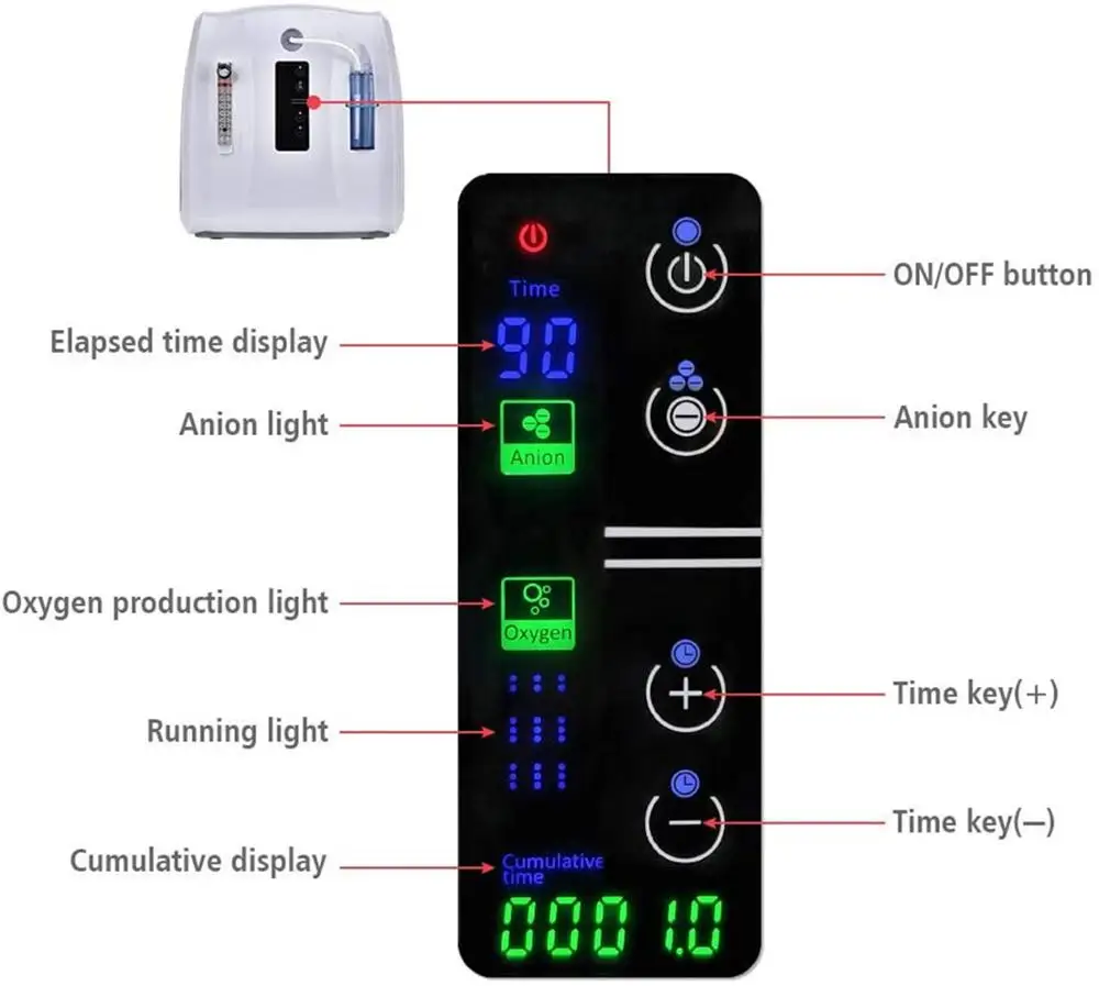 24 Hours Continuous Oxygen Concentrator Generator Machine 1-6L/Min Adjustable Oxygenerator Bar for Home Use