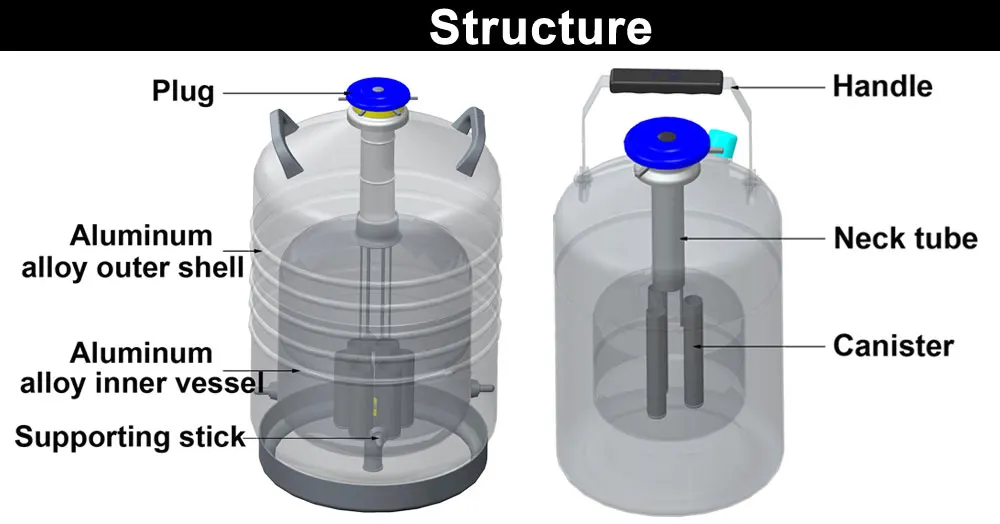 30 Liter Liquid Nitrogen Dewar Cryogenic Bull Sperm Semen Storage Dewar 30L Flask