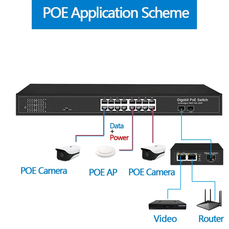 16 портов PoE сетевой гигабитный коммутатор с 2 гигабитными SFP 24 PoE 2 SFP порта Gigbit PoE 48 в стандартный PoE Ethernet сетевой коммутатор