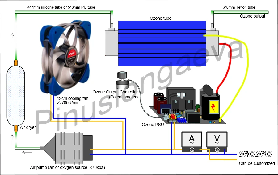 0.5G-7G可调 蓝色