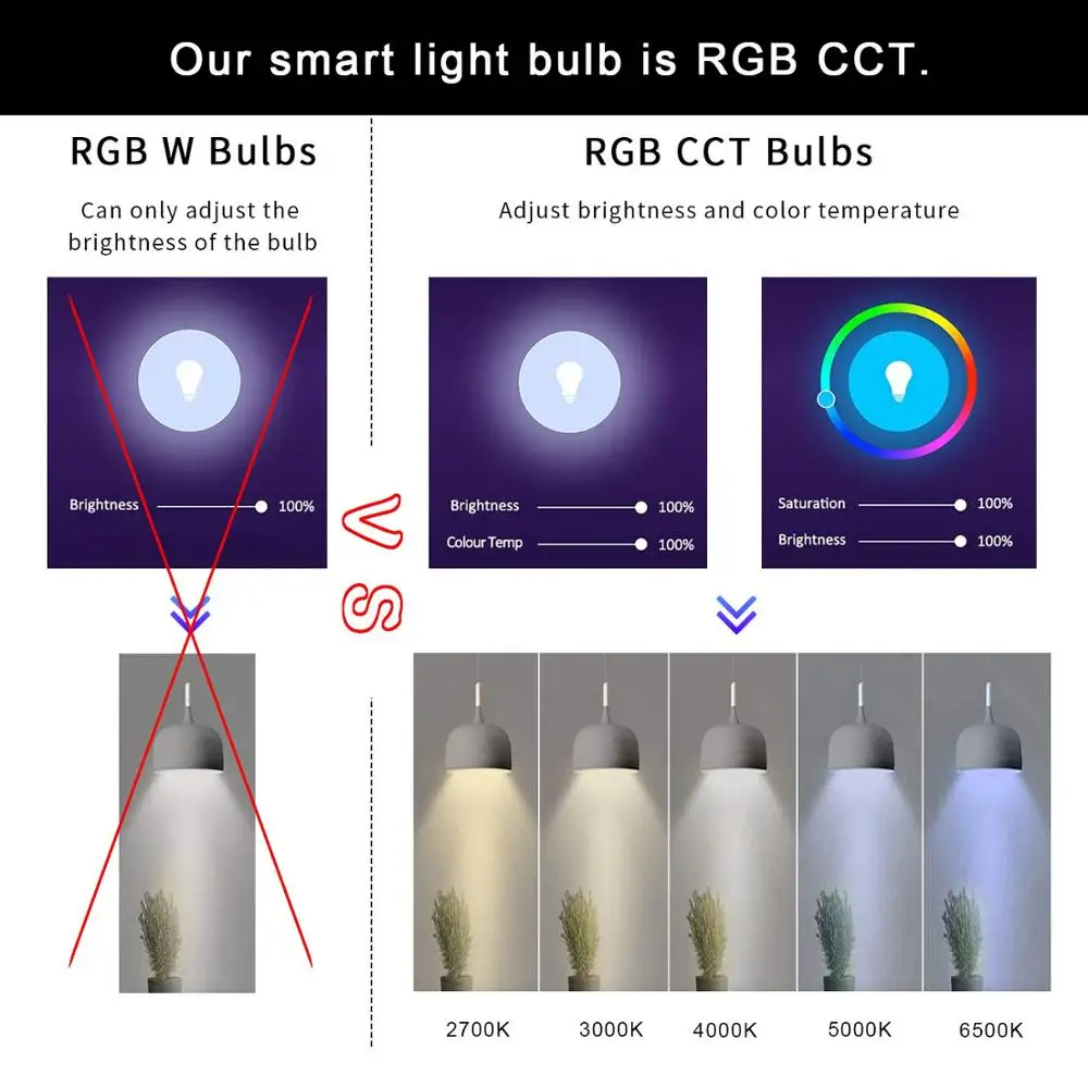 2pcs E27 G95 Globe Bulb Dimmable Wifi Smart Led Light Warm White RGBCW Voice Control by Alexa Echo Google Colorful Lamp for Home 2pcs E27 G95 Globe Bulb Dimmable Wifi Smart Led Light Warm White RGBCW Voice Control by Alexa Echo Google Colorful Lamp for Home