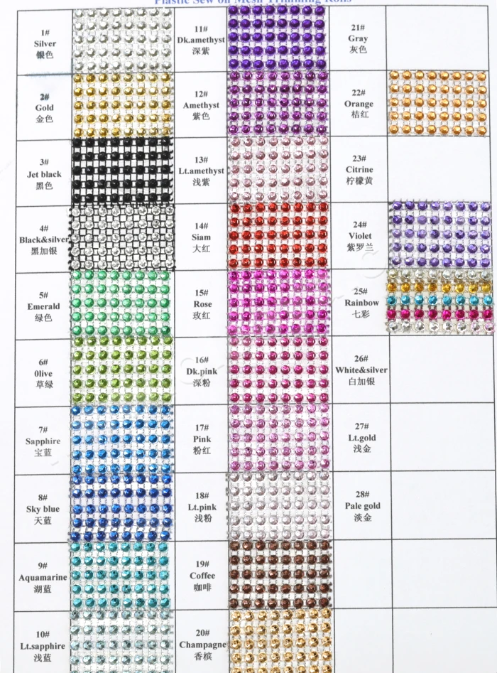 meshcolorchart