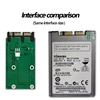 Internal Storage