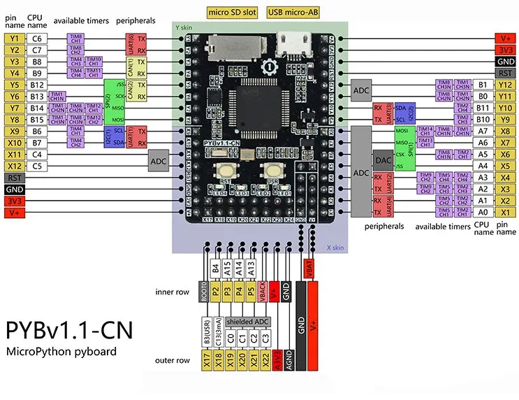 Макетная плата для программирования микропитона: Pyboard/STM32/одночиповый встроенный Обучающий набор для экспериментов