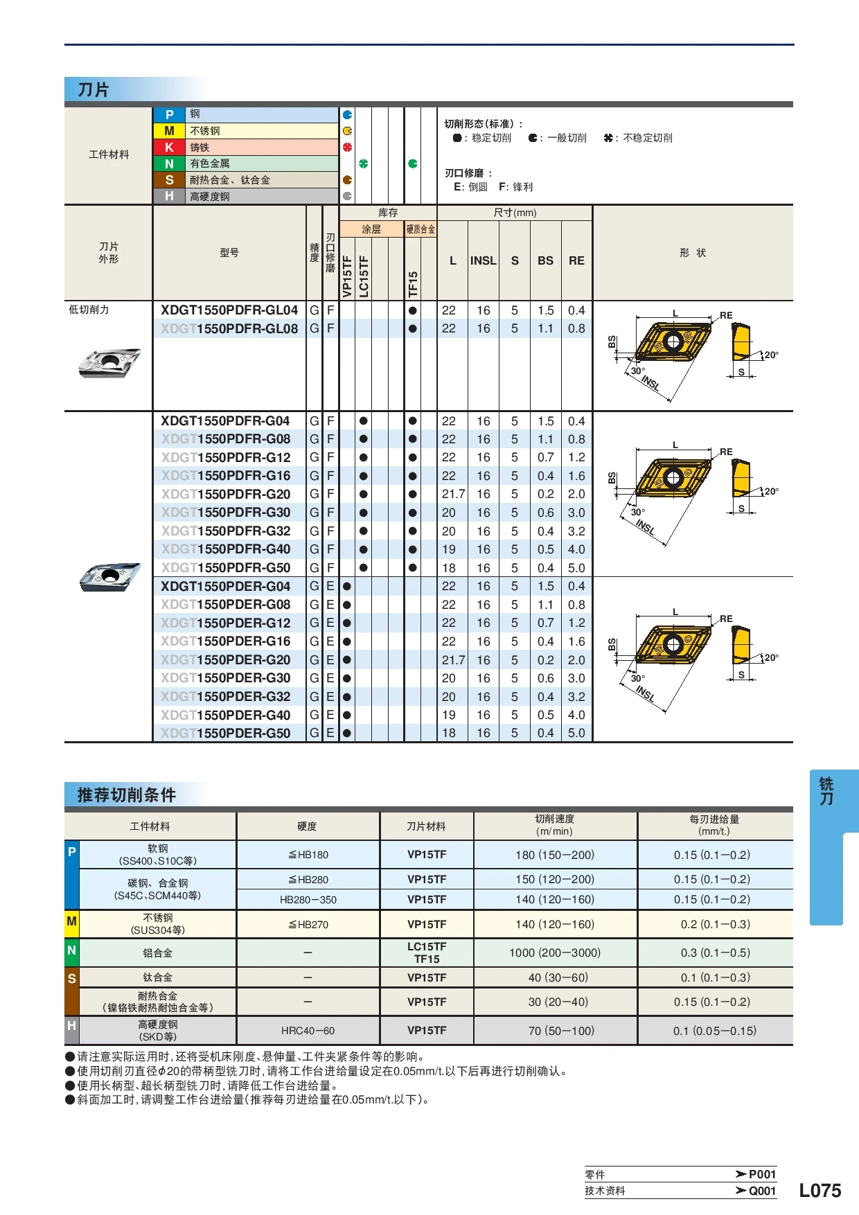 XDGT1550PDFR-G04 TF15 XDGT1550PDFR-GL08 XDGT1550PDFR-G08 XDGT1550PDFR-G12 XDGT1550PDFR-G30 XDGT1550PDFR-G32TF15 Carbide