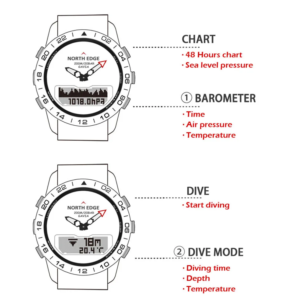North Edge мужские цифровые часы для дайвинга водонепроницаемые 200 м военные армейские Роскошные полностью стальные деловые альтиметр барометр компас
