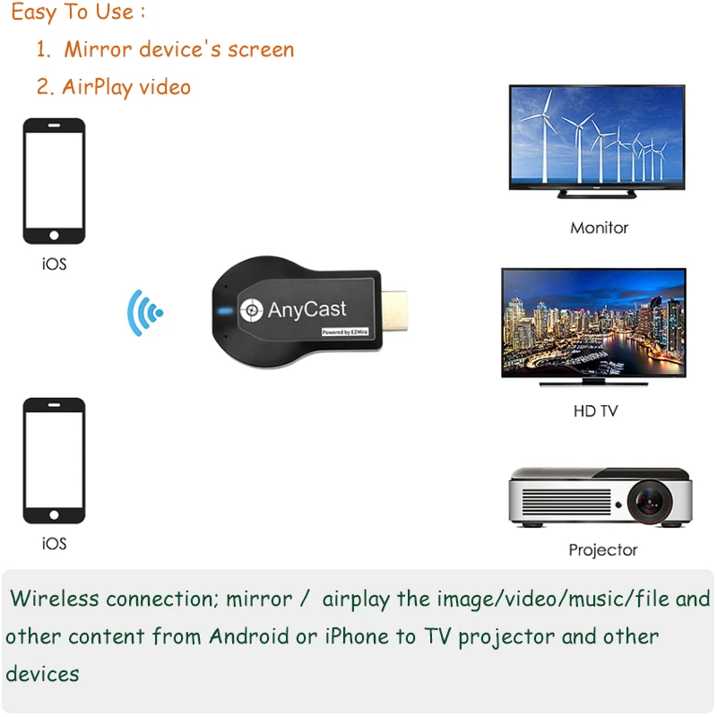 Dongle Tv Affichage Video Sans Fil Anycast Plus Miracast Hdmi