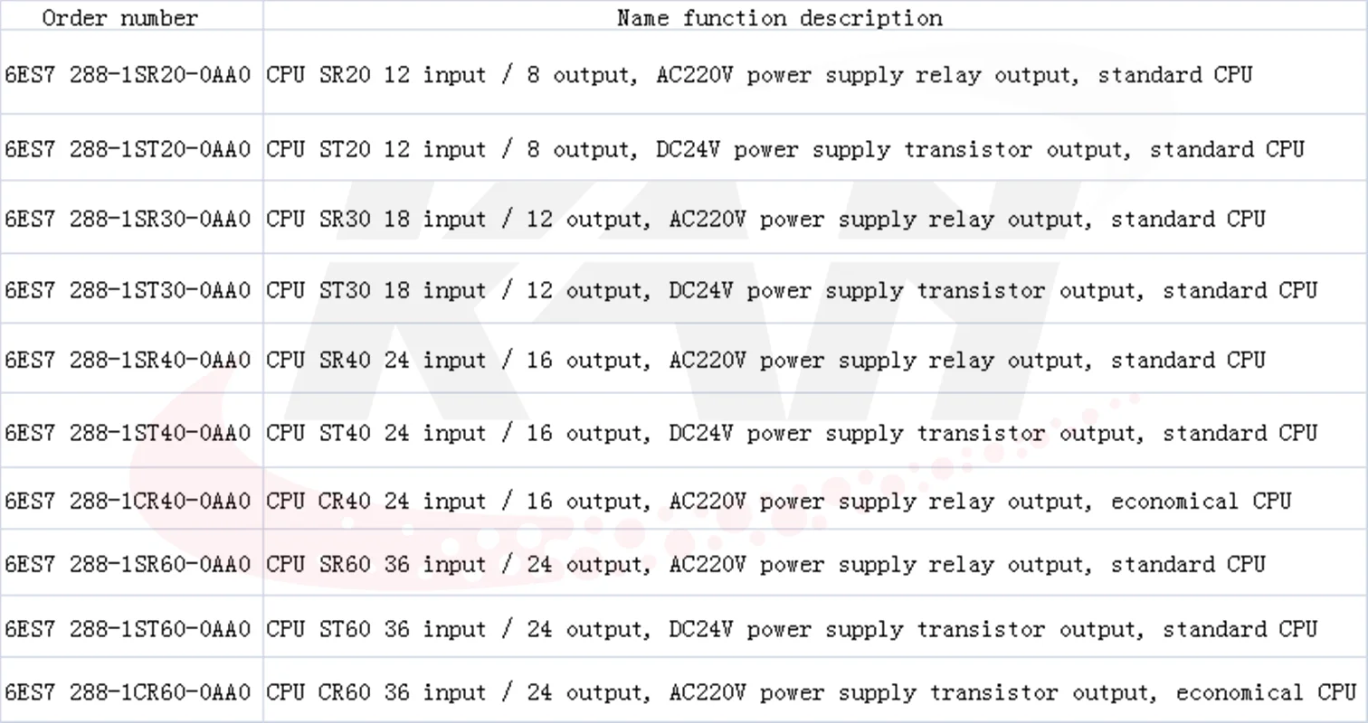 6ES7 288-1SR20-0AA0 SIMATIC S7-200 Интеллектуальный ПЛК, Процессор SR20 ST20 SR30 ST30 SR40 ST40 CR40 SR60 ST60 CR60, AC/DC адаптер, USB/реле