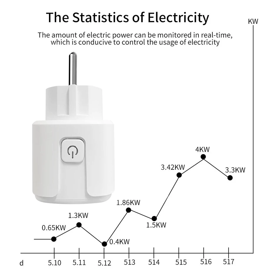 Casa Inteligente Soquetes Tira de Energia Inteligente Plugue da ue Inteligente Wi-fi Inteligente Plug Funciona com Tuya Vida Inteligente Alexa Google Casa Yandex Alice 16a - Image 4