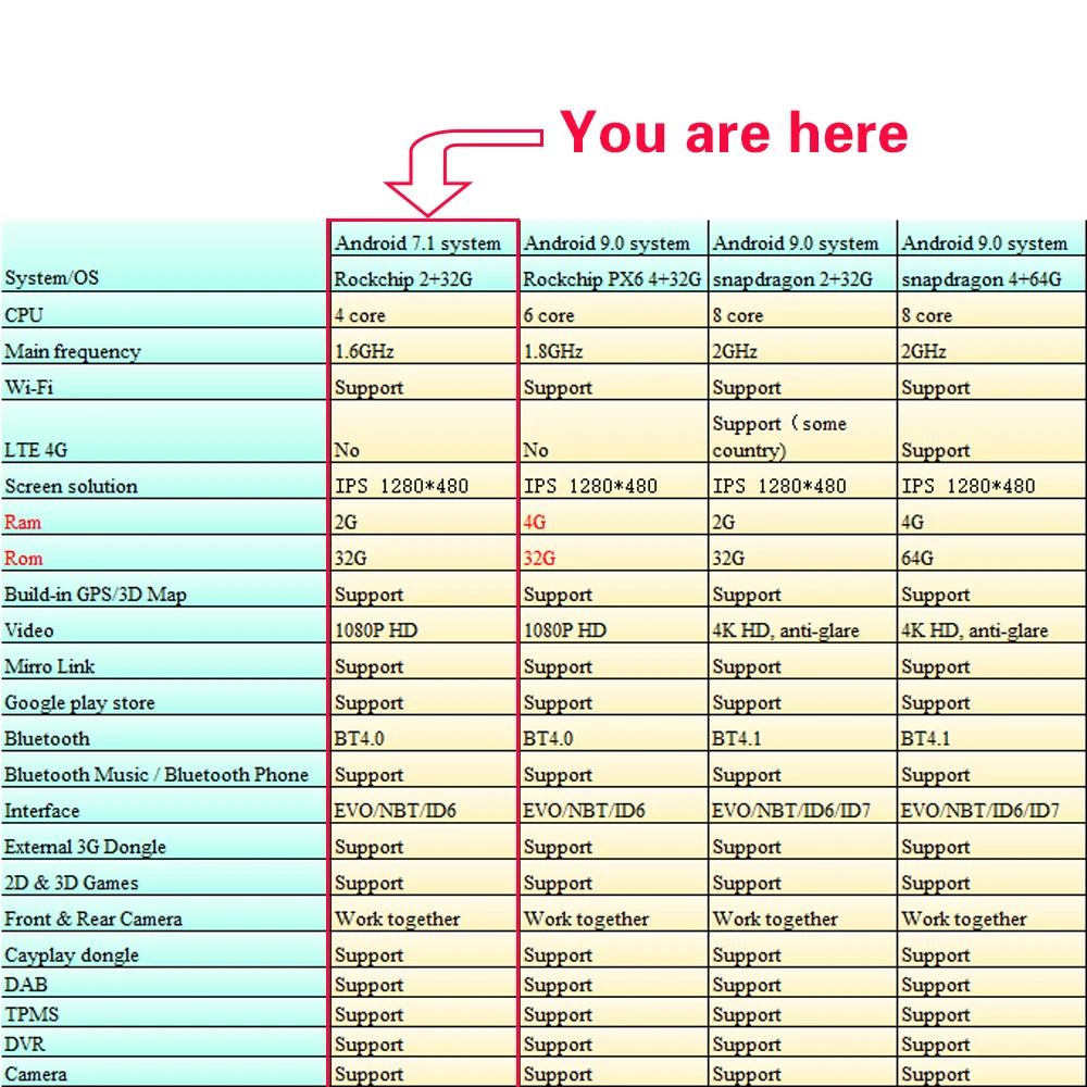 Sale Android 7.1 Car DVD  Player8.8 inch Auto Multimedia Car Audio for BMW 3 Sereis E90 E60 5 Series E60 E61 E62 CCC System auto gps 0