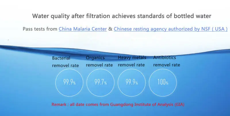Xiaomi оригинальный столешница RO очиститель воды 400 г Мембрана обратного осмоса фильтр для воды системы технология кухня тип бытовой
